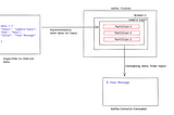 Publish Data to Kafka Topic using KafkaProducer Api