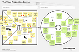 The Value Proposition Canvas