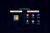 Serverless website deployment 100% automated in multiple environments (Test, QA and Production)…
