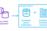 The App Store for B2B: 6 Steps to Launch Your App Securely in Snowflake