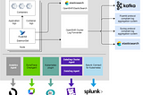 Aggregate OpenShift logs into enterprise logging system