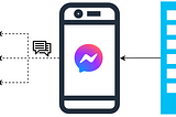 Use Meta API to Send Messages to Users via Facebook Messenger