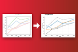 How to Create a Custom Matplotlib Theme and Make Your Charts Go from Boring to Amazing