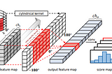 논문 리뷰- Cylindrical Convolutional Networks for Joint Object Detection and Viewpoint Estimation