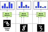 Discrete Optimization: beyond REINFORCE