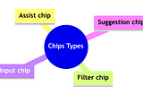 Compose Material Design 3 : Chips