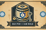 Using IAM Roles for EKS Pods with ServiceAccounts