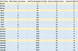 BurgerCities 2024 Round-robin (formerly 3v3) Public Testing Begins