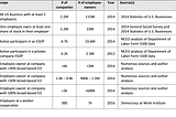 How Big is America’s Employee-Owned Economy?