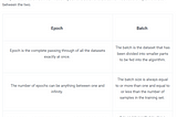 What is Epoch in Machine Learning?