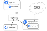 Configuring fluentd on kubernetes with AWS Elasticsearch