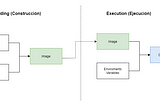 ¿Cómo dockerizar un proyecto hecho en Django?