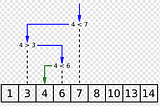 Part 7 — Data Structures and Algorithms in Plain English | Recursive Binary Search