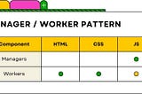 SOLID in React: the good, the bad, and the awesome