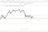 Bitcoin Update 02–07–4H chart looks bullish