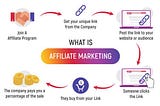 How to do affiliate marketing on Instagram