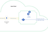 Turn Your Lego EV3 Robot to Azure IoT Device — Part 1 Connect to IoT Hub through MQTT