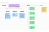 Case study diagram addressing the key issues faced at Tech Solutions Inc.