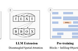 Unleashing the Power of DocLLMs : A Multimodal Approach to Document Understanding  (JP Morgan’s AI…