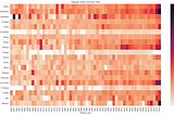 Investigate TMVB Movie Dataset