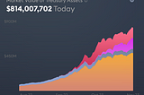 Introducing KogeX: a Bonded Liquidity Swap and Bridge