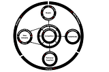 From Taming Forces to Building Assets: A New Theoretical Lens for the Practice of Product…