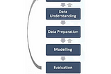 Applying Machine Learning to forecast the Unemployment Rate in Australia as a result of Covid-19