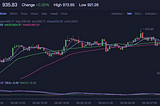 Huobi Pro to Release Cryptocurrency Index, Along with Financial Products.