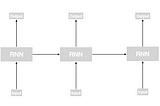 A SUBTLE Introduction to LSTM