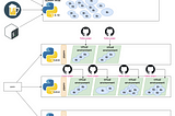 The proper method for setting up your python virtual environments