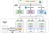 Kubernetes Ingress with AWS ALB Ingress Controller