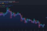 Dogecoin price analysis: DOGE rejected at $0.204 for BITTREX: DOGEUSD by BernardMikhail1