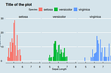 ggplot2: Themes of the plot