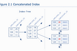 SQL slow query patterns