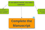 Navigating the Book Business: A Concept Map Approach