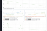 Screenshot of our Graphana Dashboard reflecting the major metrics tracked for VerneMQ broker