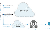 Monitoring of MPEG TS and tracking of SCTE-35 markers