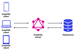 Do you know about GraphQL — The Query language for API s?
