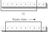 Top Problems on Sliding Window Technique