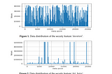 Cyber Security attacks detection using Machine Learning