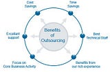 Top 4 unexpected benefits of .NET development outsourcing