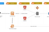 How to quickly build a data lake using Amazon Web Services (AWS)