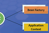 Understanding Spring Core: The Foundation of Spring Framework