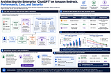 Architecting the Enterprise ‘ChatGPT’ on Amazon Bedrock: Performance, Cost, and Security