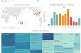 What I learnt from mining my own LinkedIn connection data