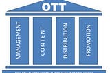 The Business of OTT