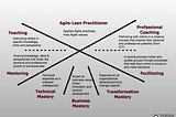 Agile Coaching Lab