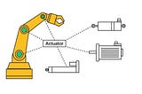 Production-ready Features — Spring Actuator