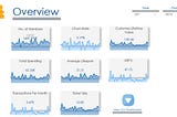 How to create a CLV (Customer Lifetime Value) dashboard in Power BI