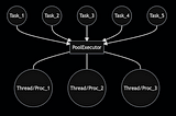 Python Concurrency — concurrent.futures